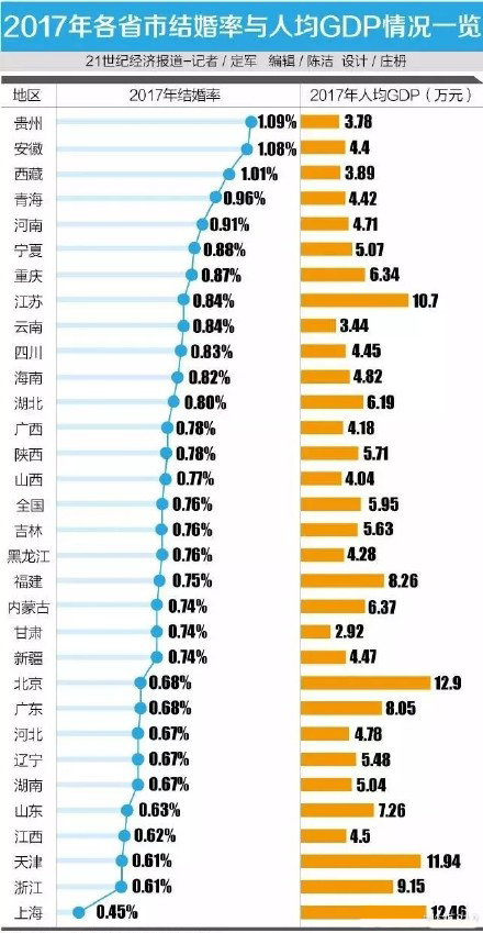阿拉上海人對待婚禮是真的舍得！結個婚要花這么多錢！  第1張