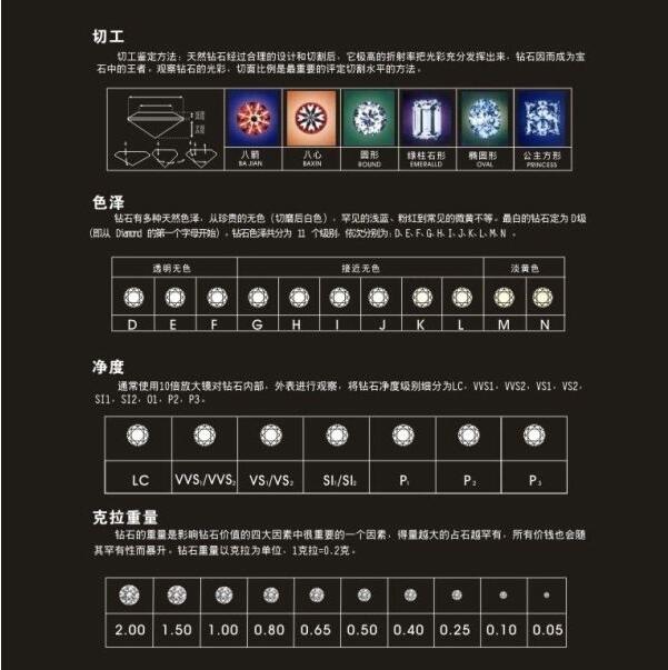 1克拉鉆石有多大？買鉆戒你必須了解這些!  第2張
