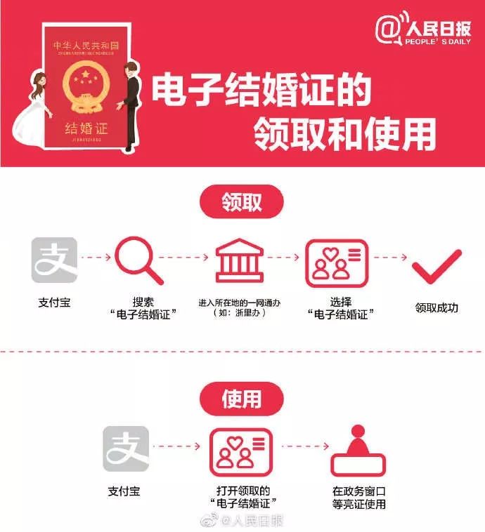七夕讓我們用電子結婚證訂終身，五省市來支付寶刷臉就可領取哦！  第3張