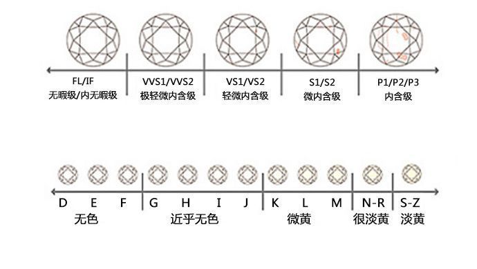 挑鉆戒不知道從何下手？看完這篇你就離行家不遠啦！  第3張