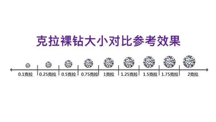 挑鉆戒不知道從何下手？看完這篇你就離行家不遠啦！  第4張
