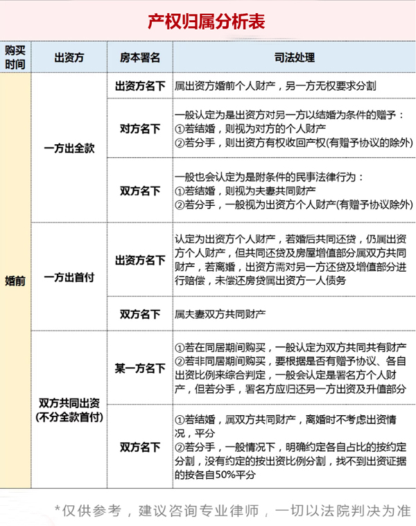 男友買房不加我名，我該跟他一起還貸嗎？  第2張