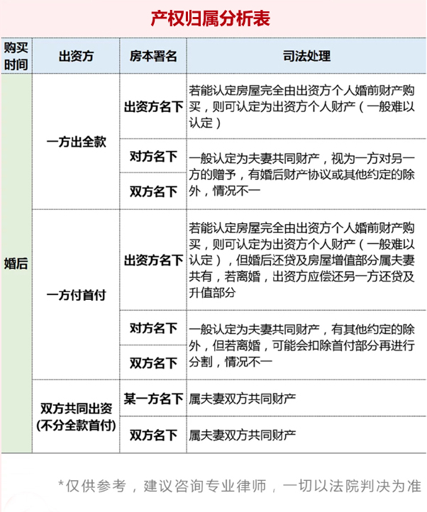 男友買房不加我名，我該跟他一起還貸嗎？  第4張