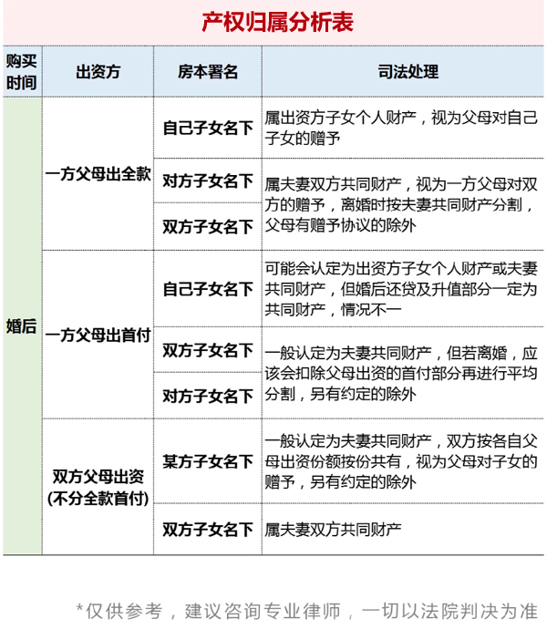 男友買房不加我名，我該跟他一起還貸嗎？  第5張