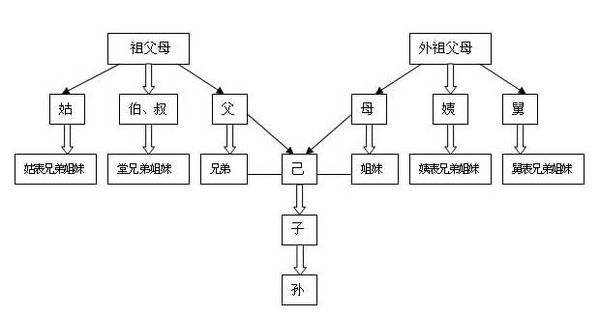 近親結婚的危害有哪些？近親結婚生的孩子會得什么病  第2張