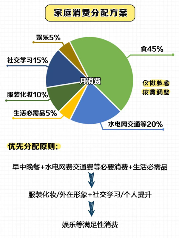 夫妻婚后理財15個小妙招，1分鐘教會你攢錢！  第7張