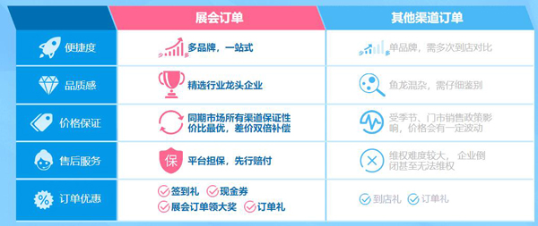 成都婚紗攝影展7月11-12日中國西部國際博覽城舉辦（免費領(lǐng)票入口）  第4張