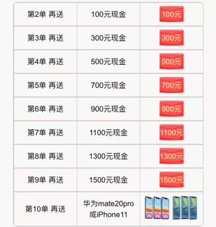 下周末8月22-23日上海婚博會(huì),領(lǐng)現(xiàn)金,拿好禮!這份展前賺錢攻略一定要看! 第10張