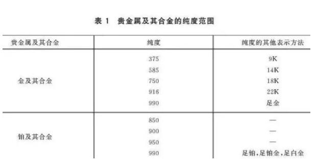 想知道白金和鉑金哪個貴？先搞清楚它們有什么區別！  第3張