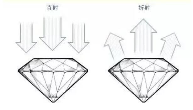 鉆石的切工怎么選？是否有必要選3ex的？  第4張
