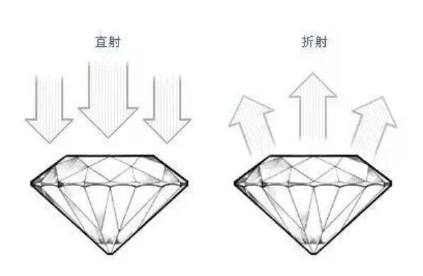 鉆石的切工怎么選？是否有必要選3ex的？  第5張