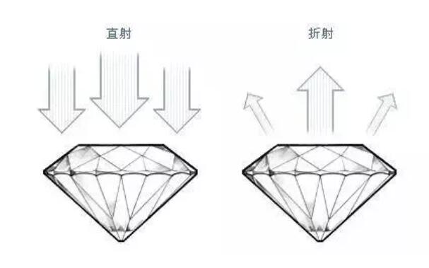 鉆石的切工怎么選？是否有必要選3ex的？  第6張
