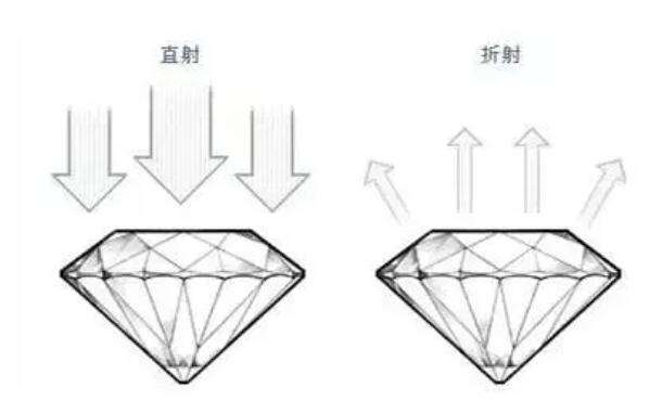 鉆石的切工怎么選？是否有必要選3ex的？  第7張