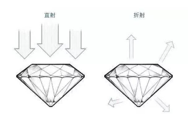 鉆石的切工怎么選？是否有必要選3ex的？  第8張