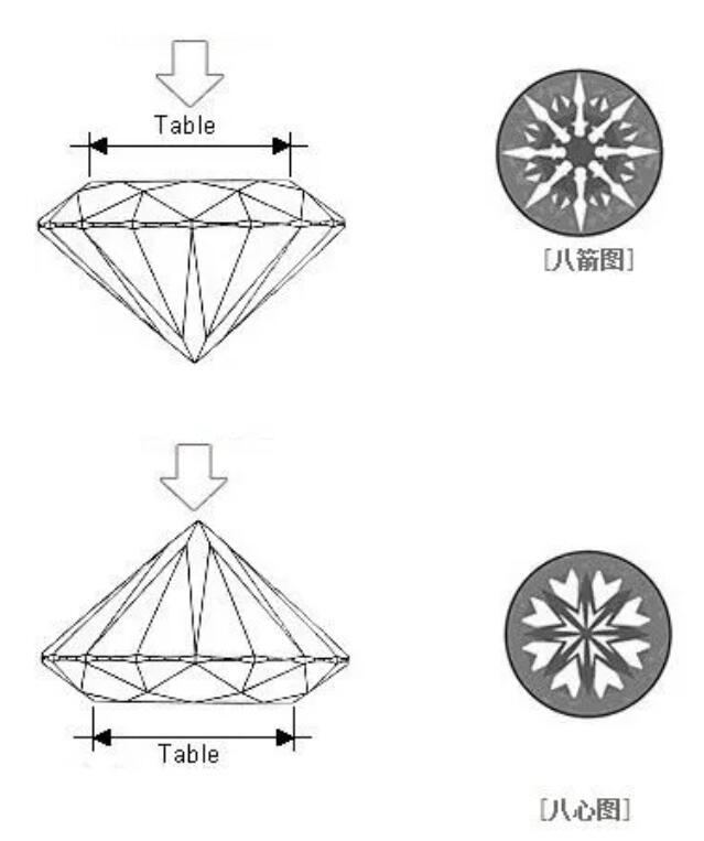 鉆石的切工怎么選？是否有必要選3ex的？  第12張