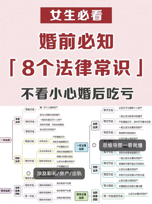 婚前必須知道的8個法律常識，涉及彩禮房產  第1張
