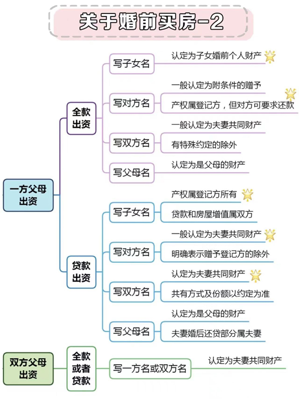 婚前必須知道的8個法律常識，涉及彩禮房產  第3張