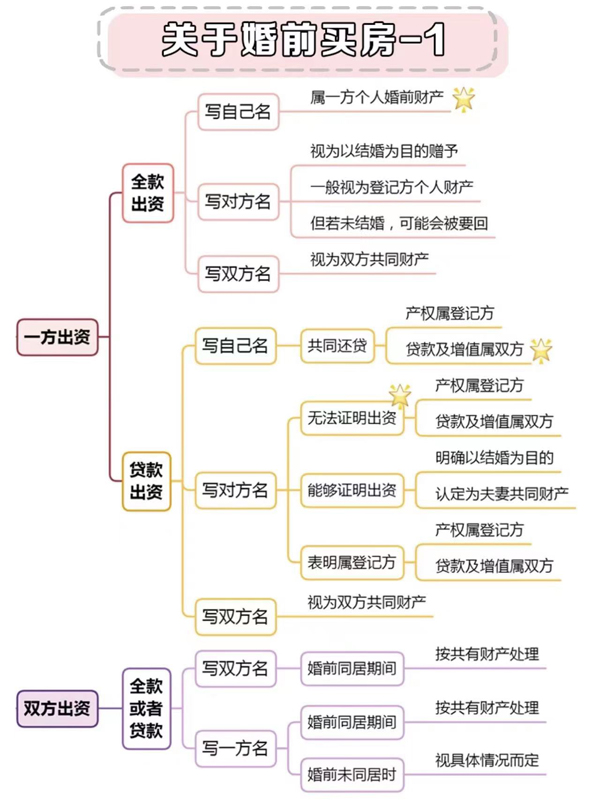 婚前必須知道的8個法律常識，涉及彩禮房產  第2張