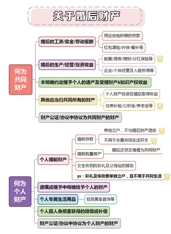 婚前必須知道的8個法律常識，涉及彩禮房產  第6張