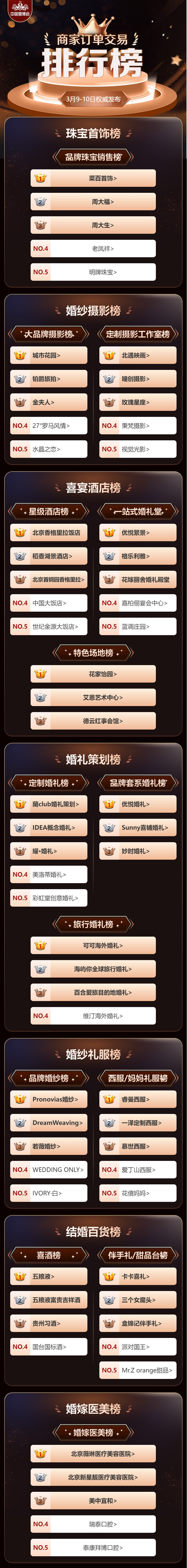 2024春季北京婚博會圓滿落幕!商家訂單交易排行榜單,請查收! 第2張